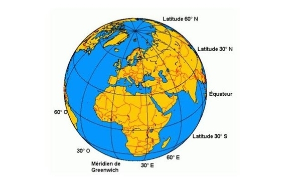 Méridien et Astronomie